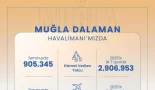 Dalaman Havalimanı 2025 Temmuz’da 905 Bin Yolcuya Hizmet Verdi