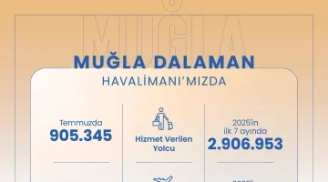 Dalaman Havalimanı 2025 Temmuz’da 905 Bin Yolcuya Hizmet Verdi